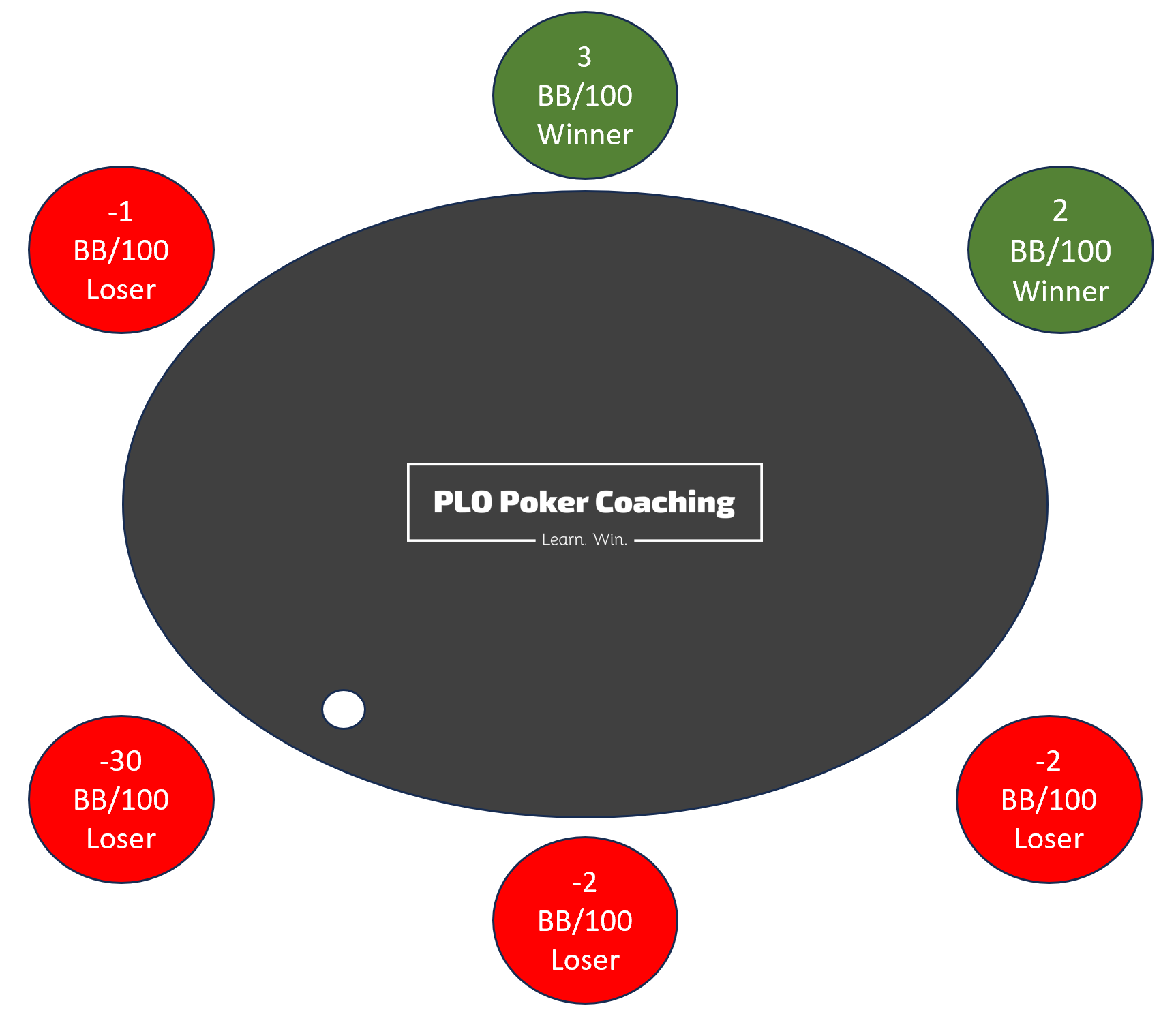 Rake+1+whale+position+and+skill.webp