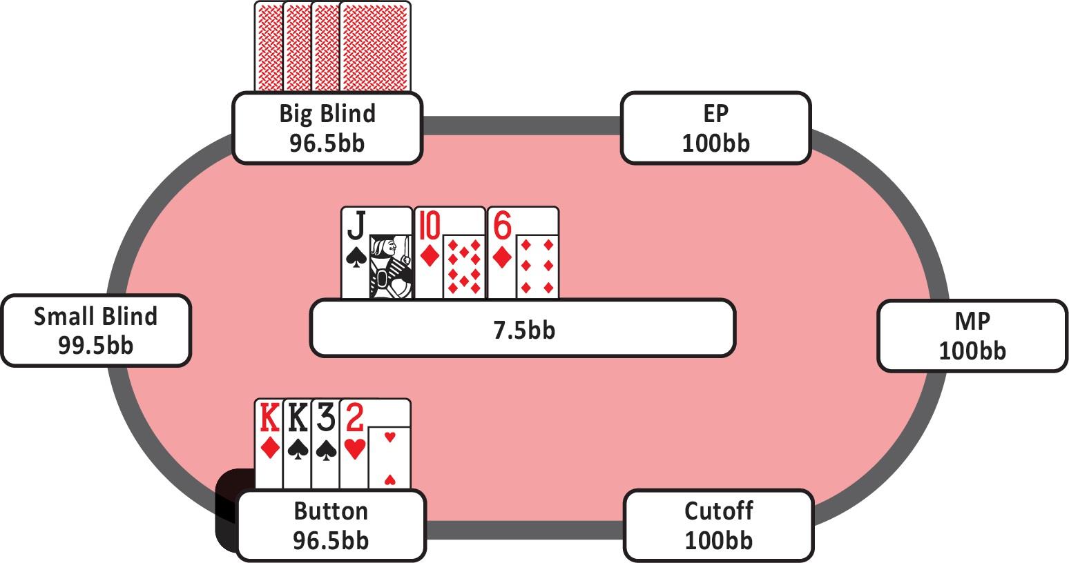 7-4