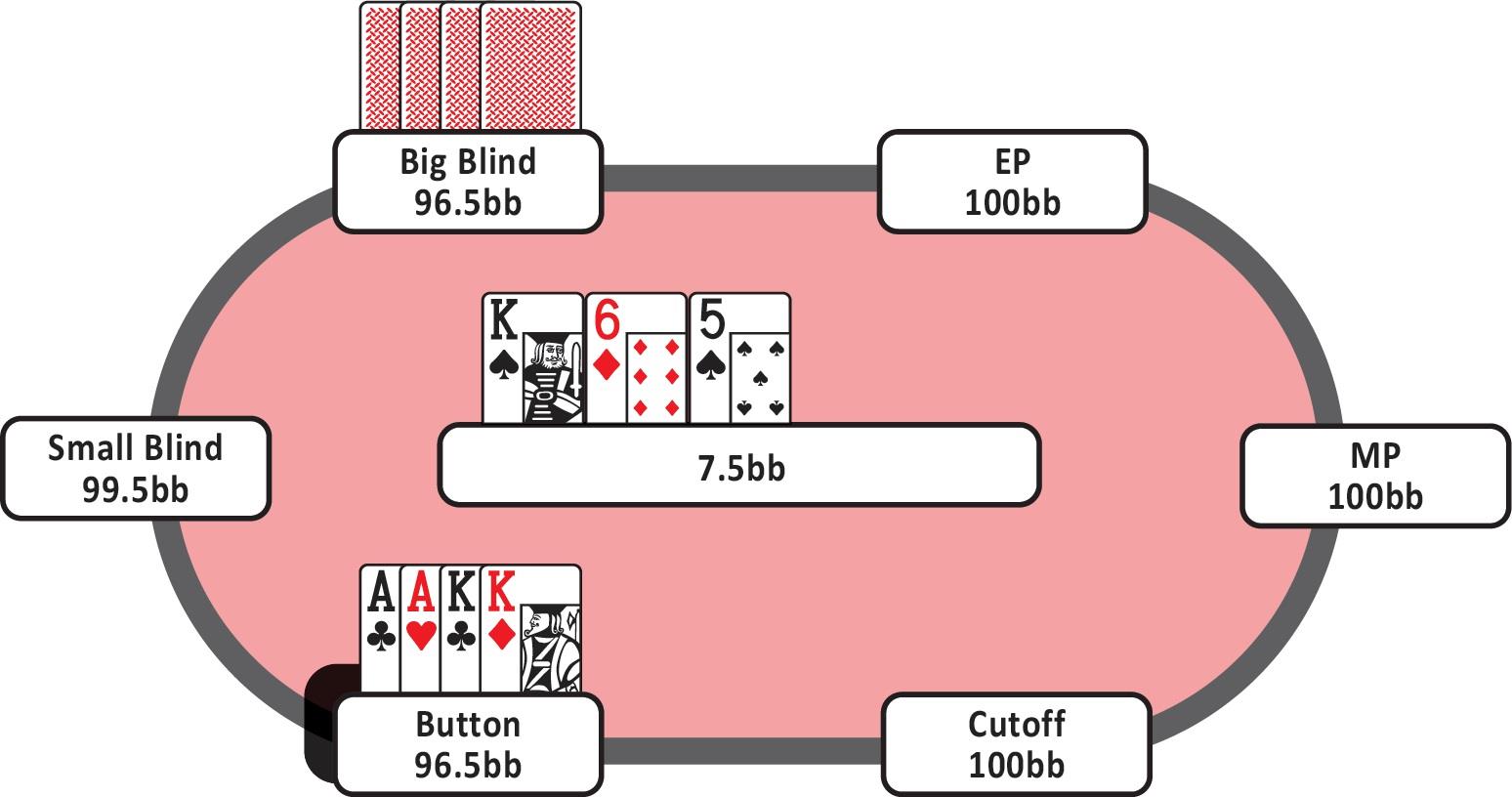 7-43