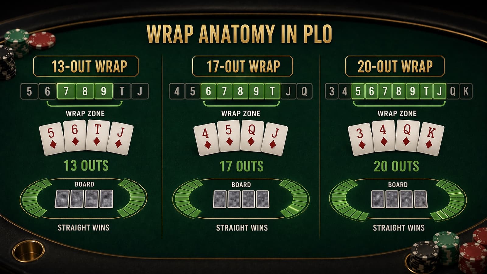 wrap-anatomy-plo